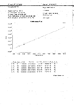 Laboratory Test for Testosterone Cypionate 250mg/ml